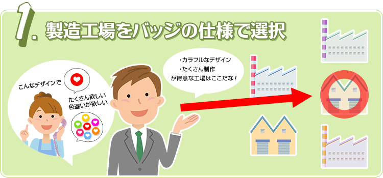 1.製造工場をバッジの仕様で選択